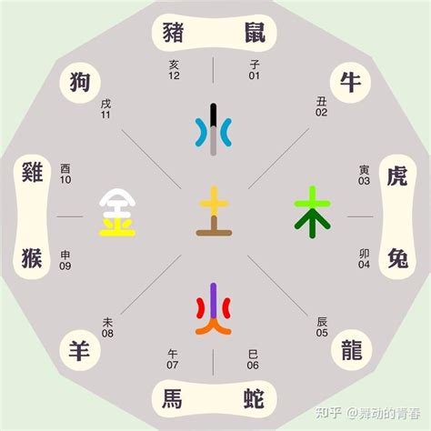 宏五行屬性|宏字的五行